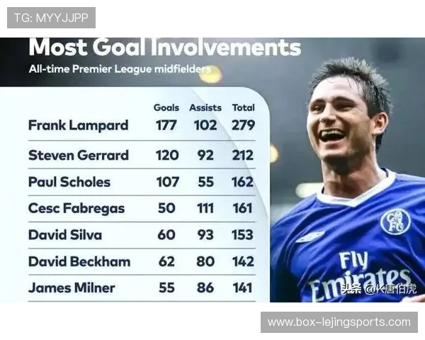 足球单场打入五球的球星排名榜 揭示历史最强进攻手